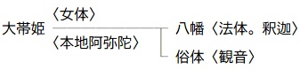 八幡系図2
