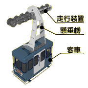 ���[�v�E�F�C����