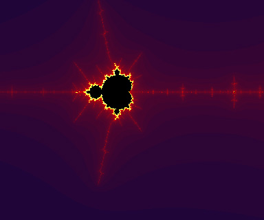 Mandelbrot Fig.2