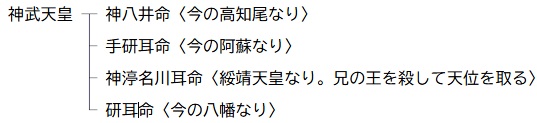 八幡系図