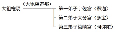 八幡系図3