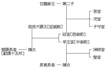 熊野系図2