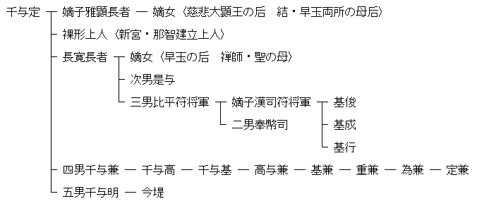 熊野系図3