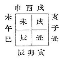 卍字図