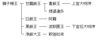 諏訪系図