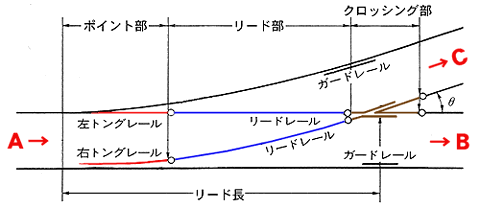 $BJR3+$-J,4t4o(B