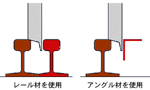 ガードレール断面