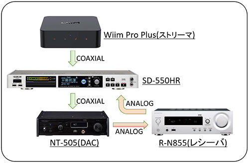 }2/06-23 Wiim Ƃ̐ڑ