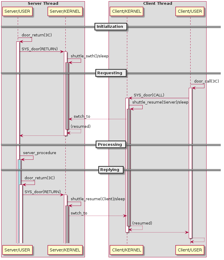 door_sequence_01.png