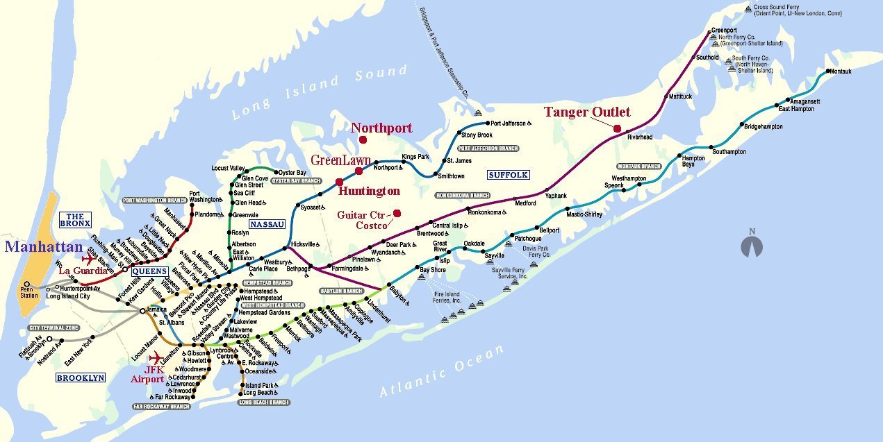 The action range of us