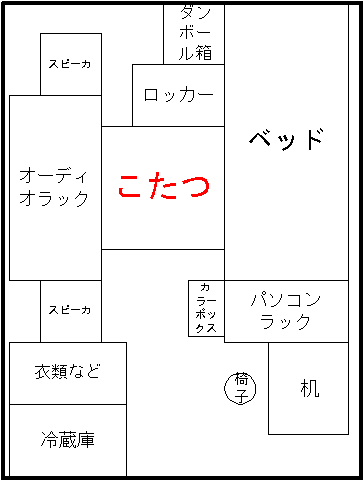 部屋のレイアウト