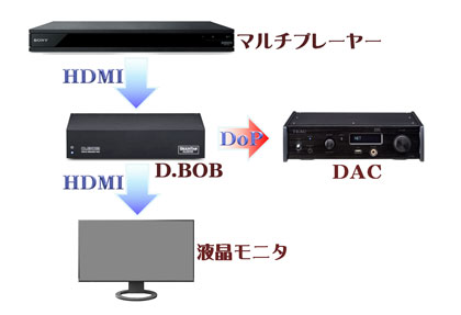 �}1/08-01 HDMI����DoP�Ƃ��ĕ���