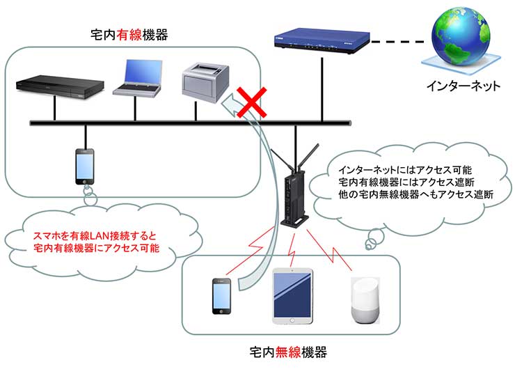 WiFi @̃ANZX