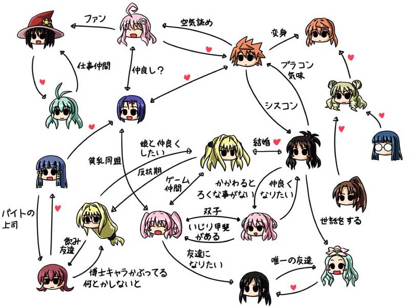 使い回し