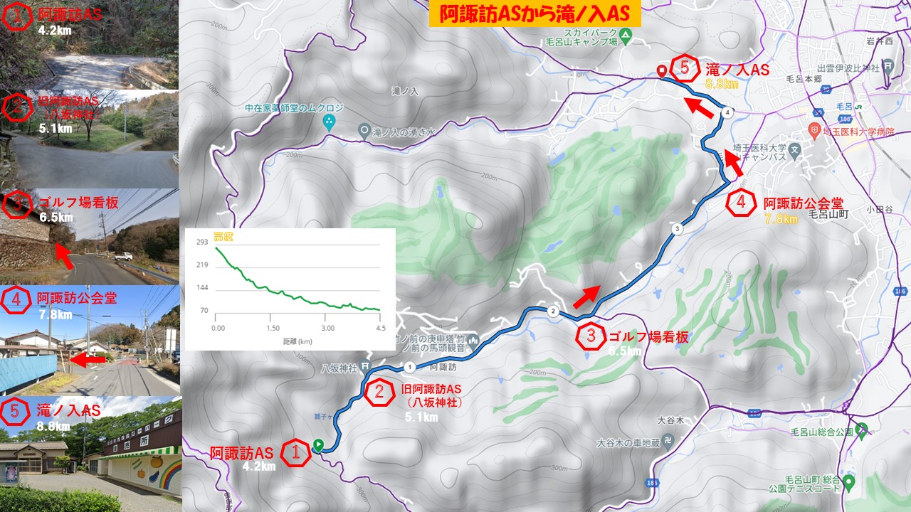 阿諏訪ASから滝ノ入AS